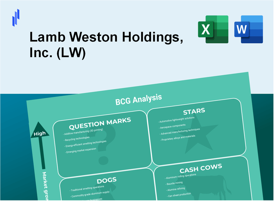 Lamb Weston Holdings, Inc. (LW) BCG Matrix Analysis