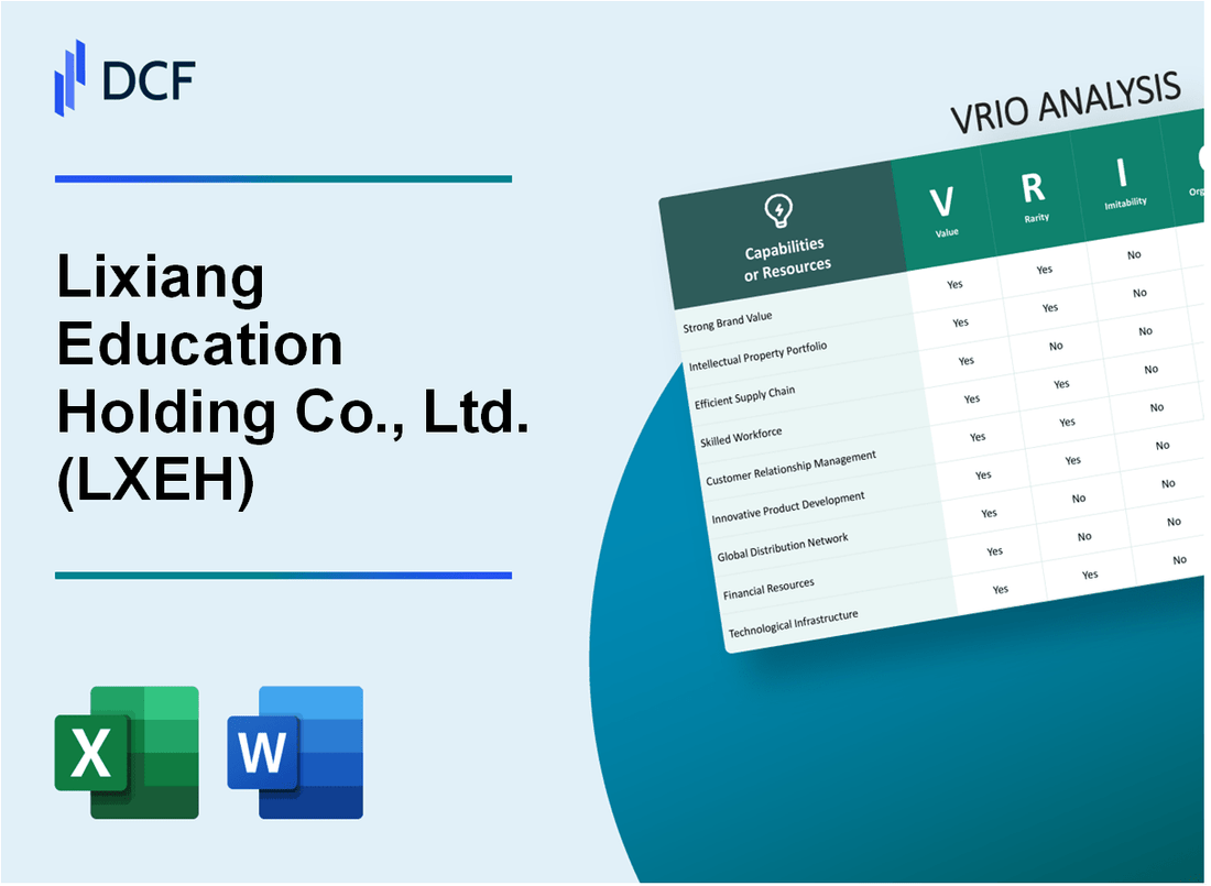 Lixiang Education Holding Co., Ltd. (LXEH) VRIO Analysis