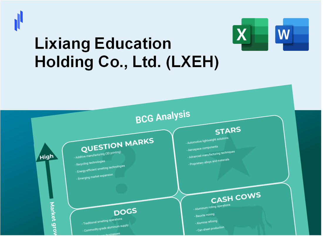 Lixiang Education Holding Co., Ltd. (LXEH) BCG Matrix Analysis