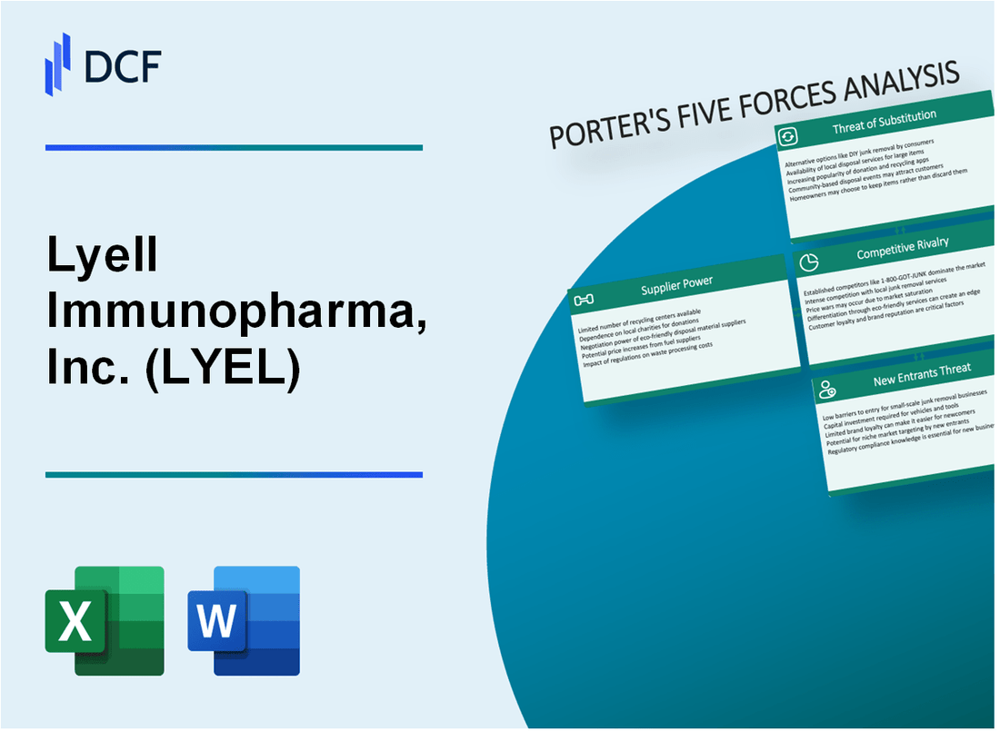 Lyell Immunopharma, Inc. (LYEL) Porter's Five Forces Analysis