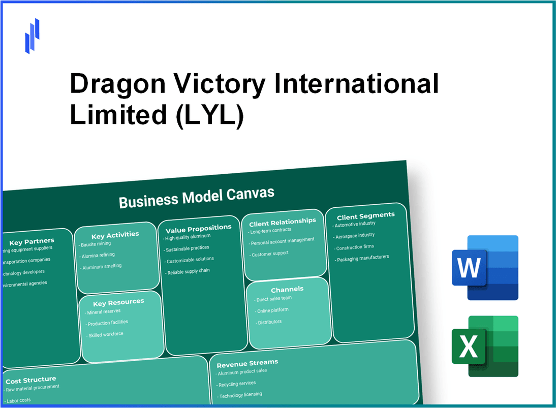 Dragon Victory International Limited (LYL): Business Model Canvas