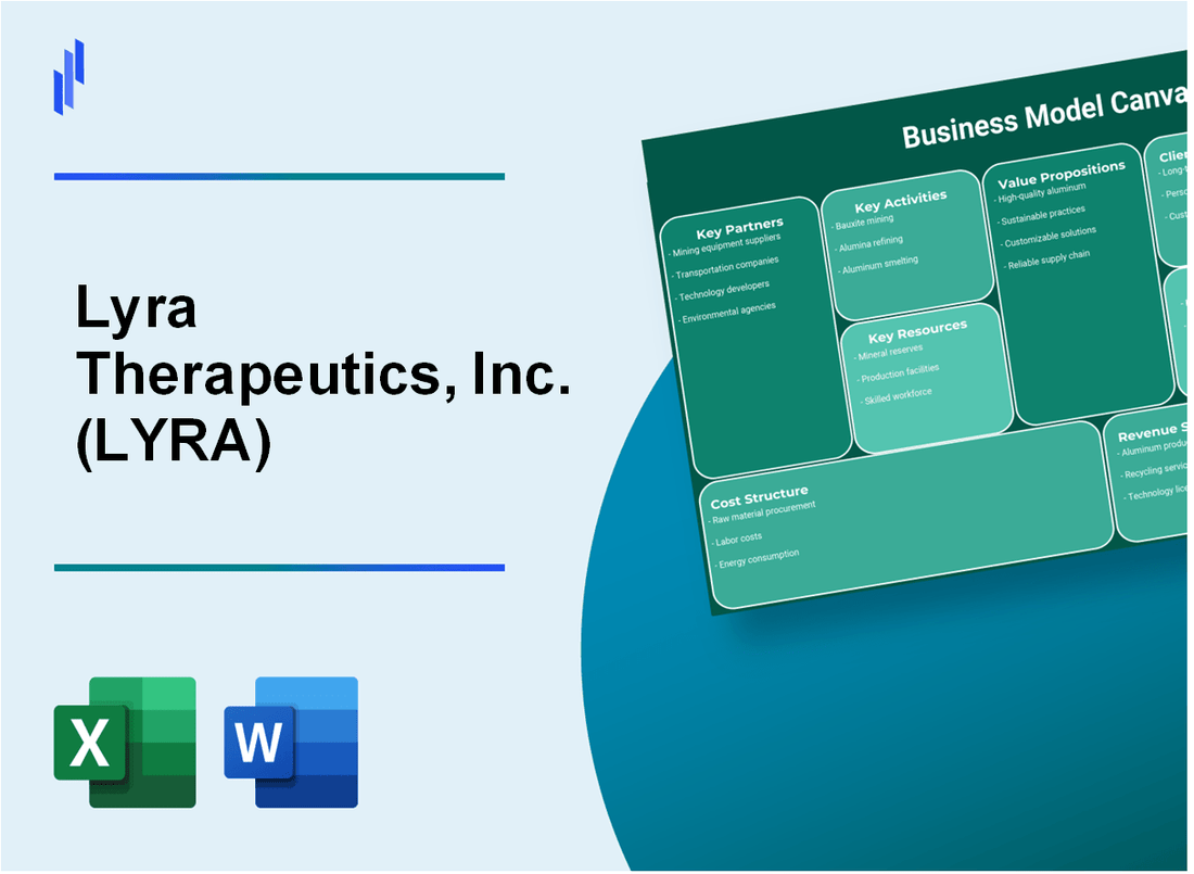 Lyra Therapeutics, Inc. (LYRA): Business Model Canvas