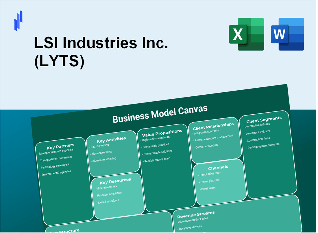 LSI Industries Inc. (LYTS): Business Model Canvas