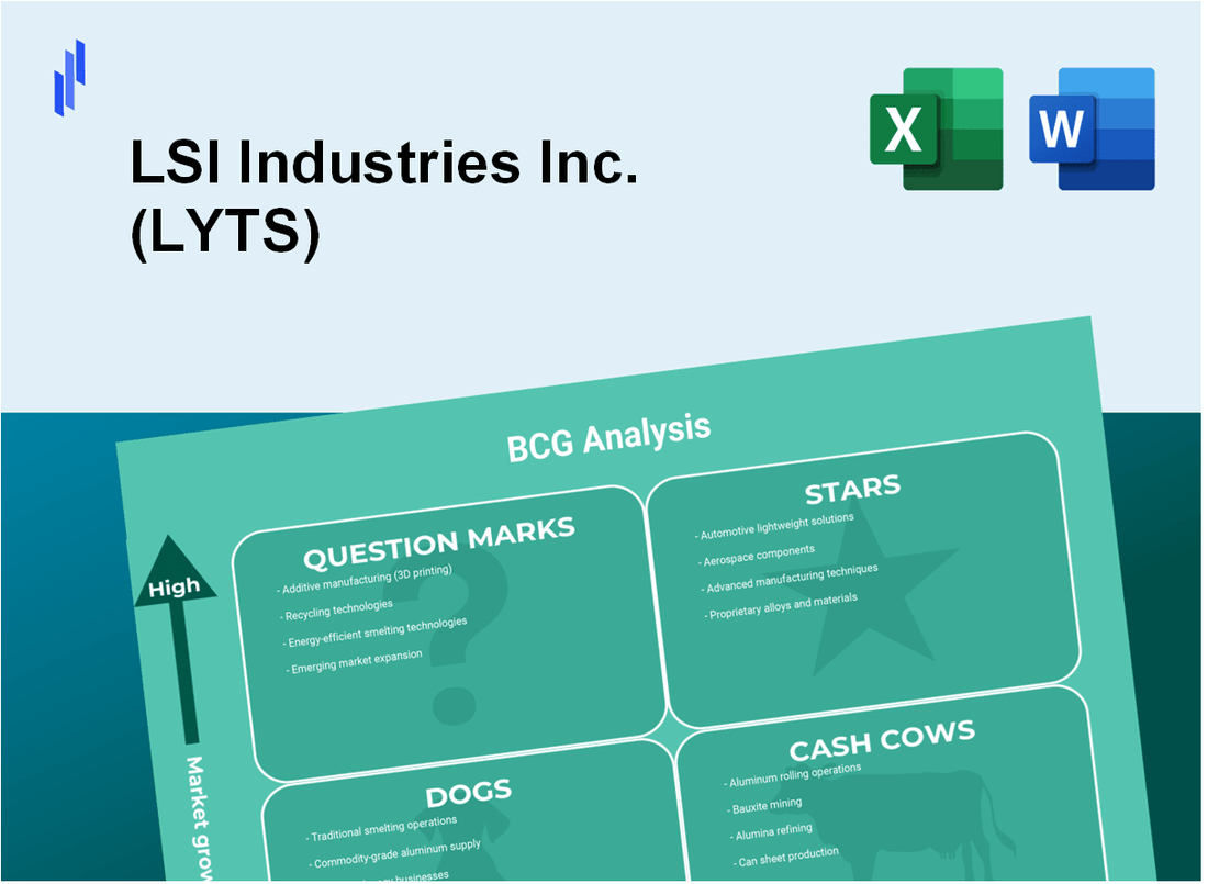 LSI Industries Inc. (LYTS) BCG Matrix Analysis