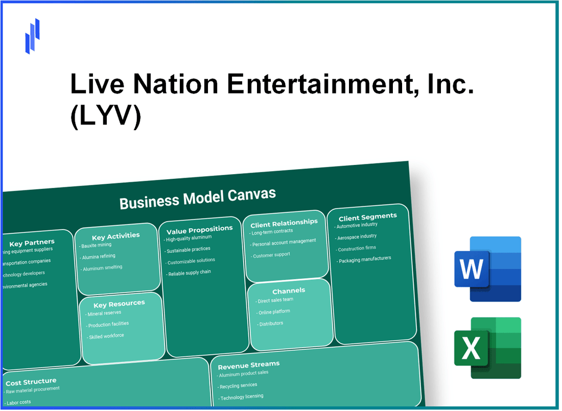 Live Nation Entertainment, Inc. (LYV): Business Model Canvas