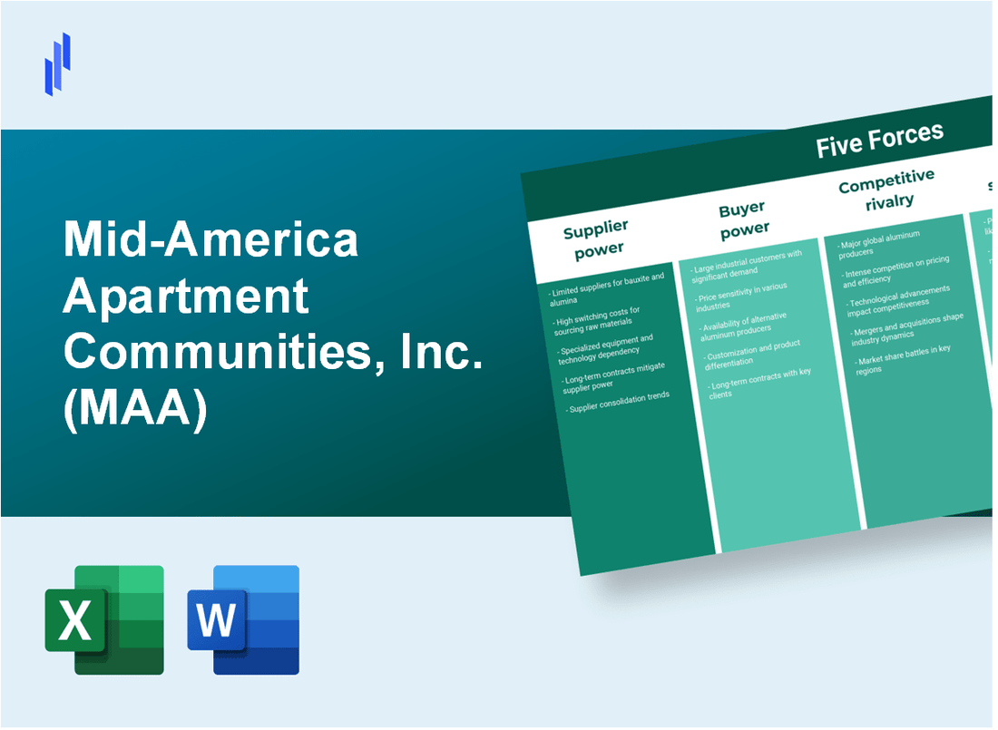 What are the Porter's Five Forces of Mid-America Apartment Communities, Inc. (MAA)?