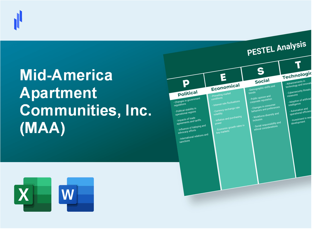 PESTEL Analysis of Mid-America Apartment Communities, Inc. (MAA)