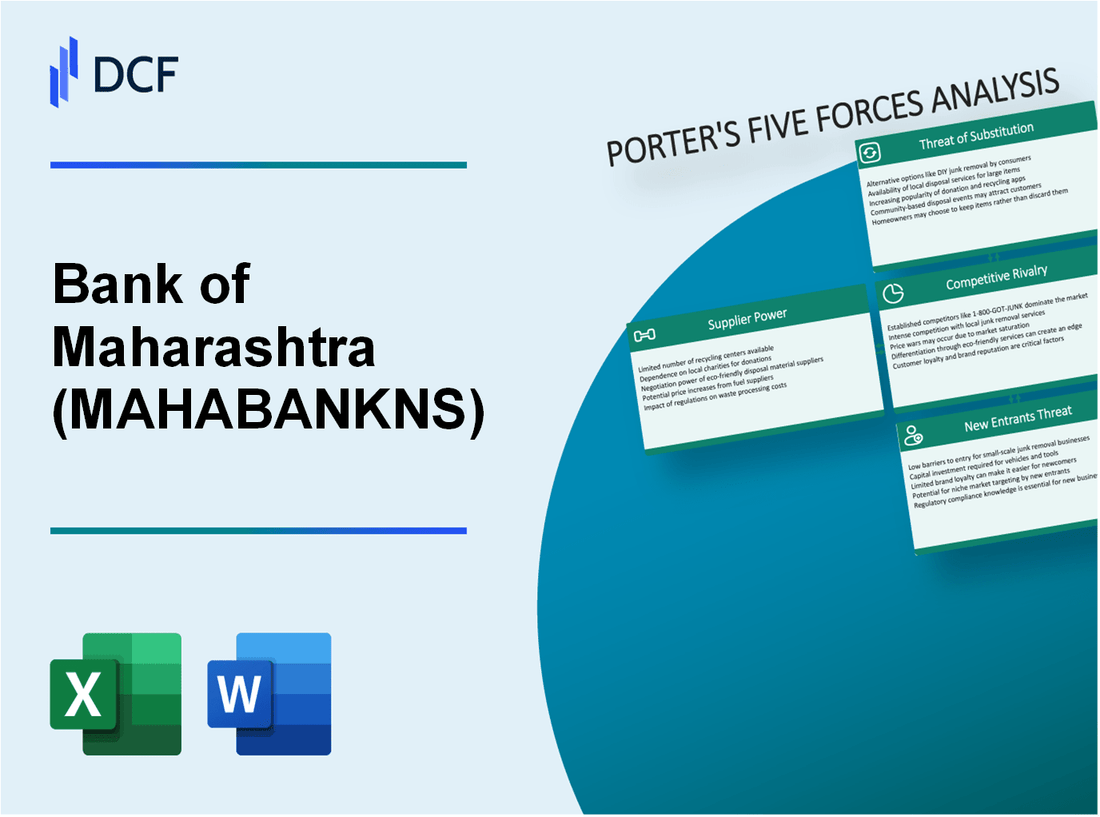 Bank of Maharashtra (MAHABANK.NS): Porter's 5 Forces Analysis