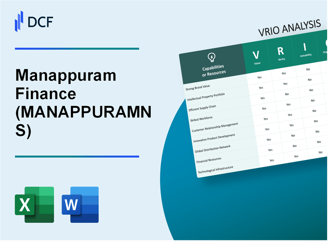 Manappuram Finance Limited (MANAPPURAM.NS): VRIO Analysis