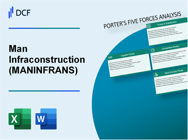 Man Infraconstruction (MANINFRA.NS): Porter's 5 Forces Analysis