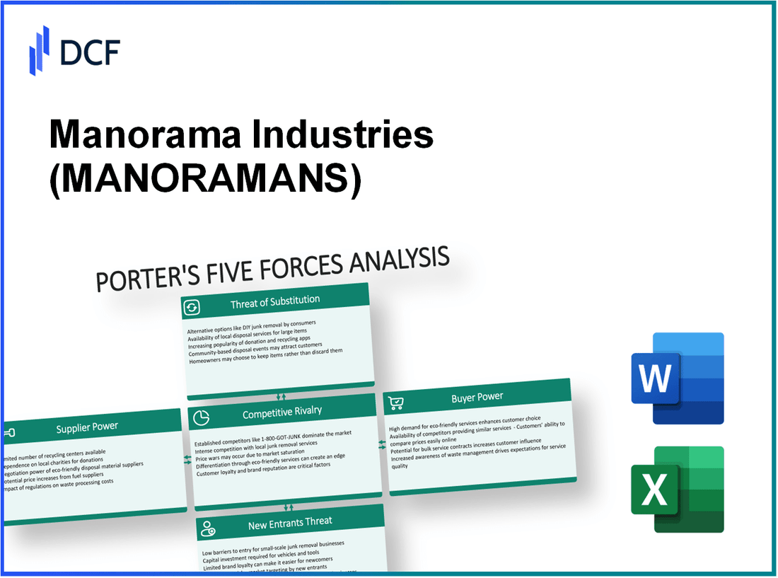 Manorama Industries (MANORAMA.NS): Porter's 5 Forces Analysis