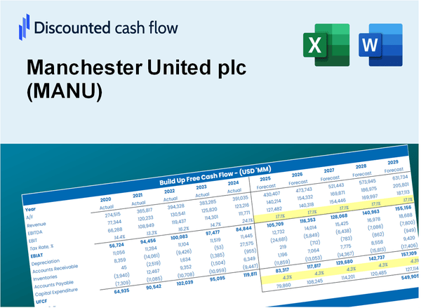 Manchester United plc (MANU) DCF Valuation