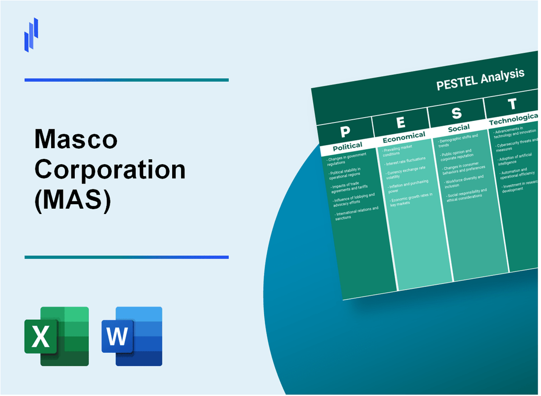 PESTEL Analysis of Masco Corporation (MAS)