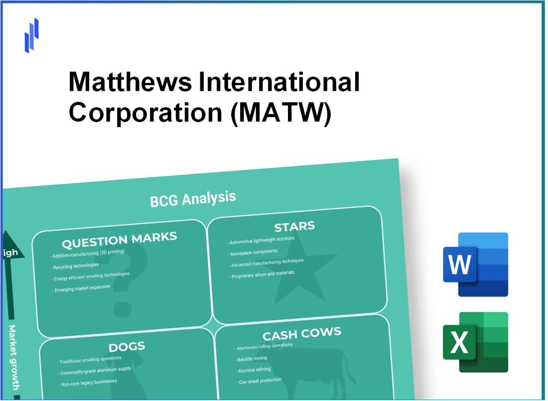 Matthews International Corporation (MATW) BCG Matrix Analysis