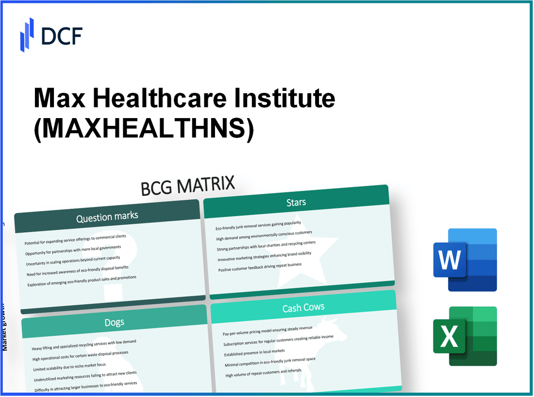 Max Healthcare Institute Limited (MAXHEALTH.NS): BCG Matrix