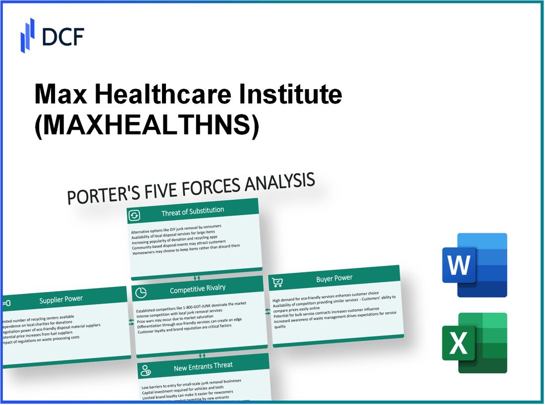 Max Healthcare Institute (MAXHEALTH.NS): Porter's 5 Forces Analysis