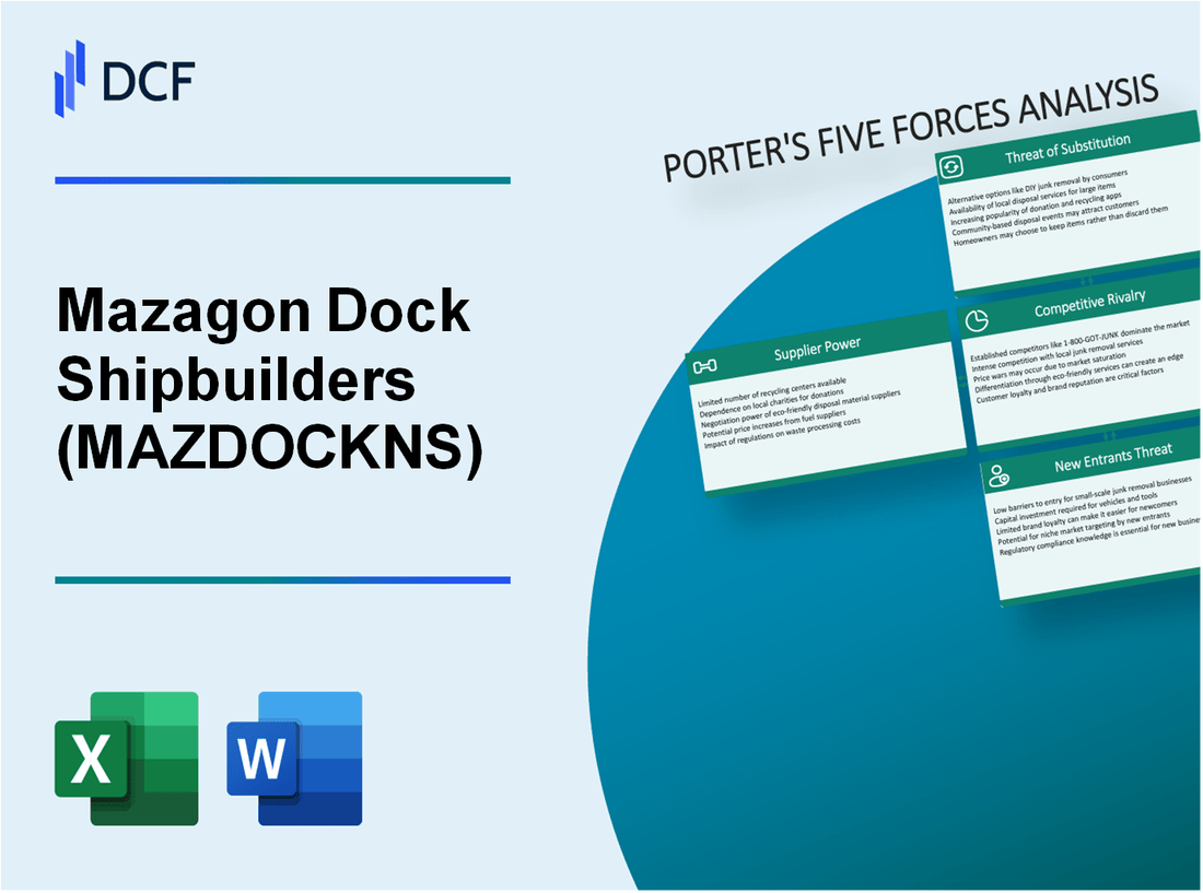 Mazagon Dock Shipbuilders (MAZDOCK.NS): Porter's 5 Forces Analysis