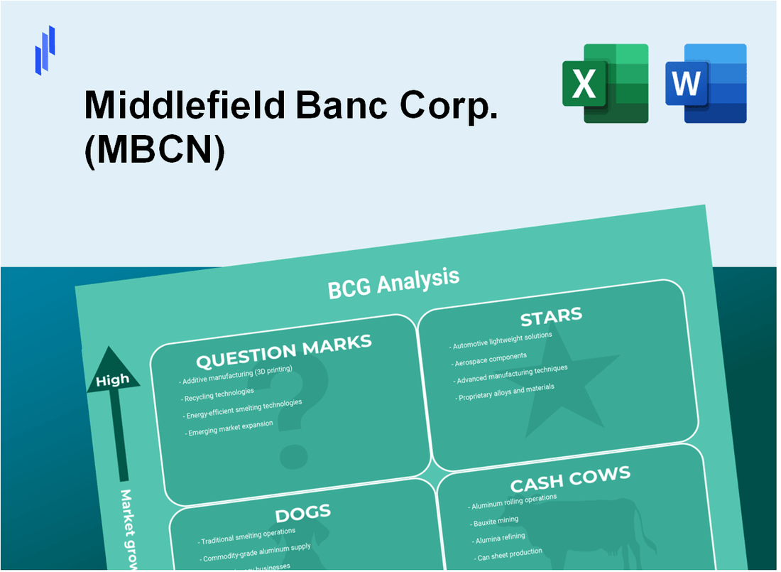 Middlefield Banc Corp. (MBCN) BCG Matrix Analysis