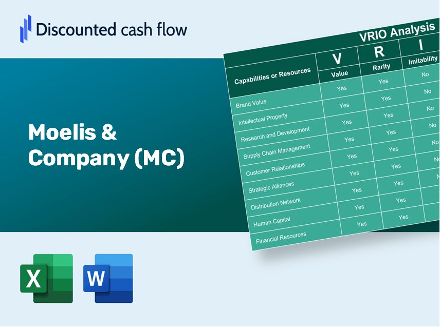 Moelis & Company (MC): VRIO Analysis [10-2024 Updated]