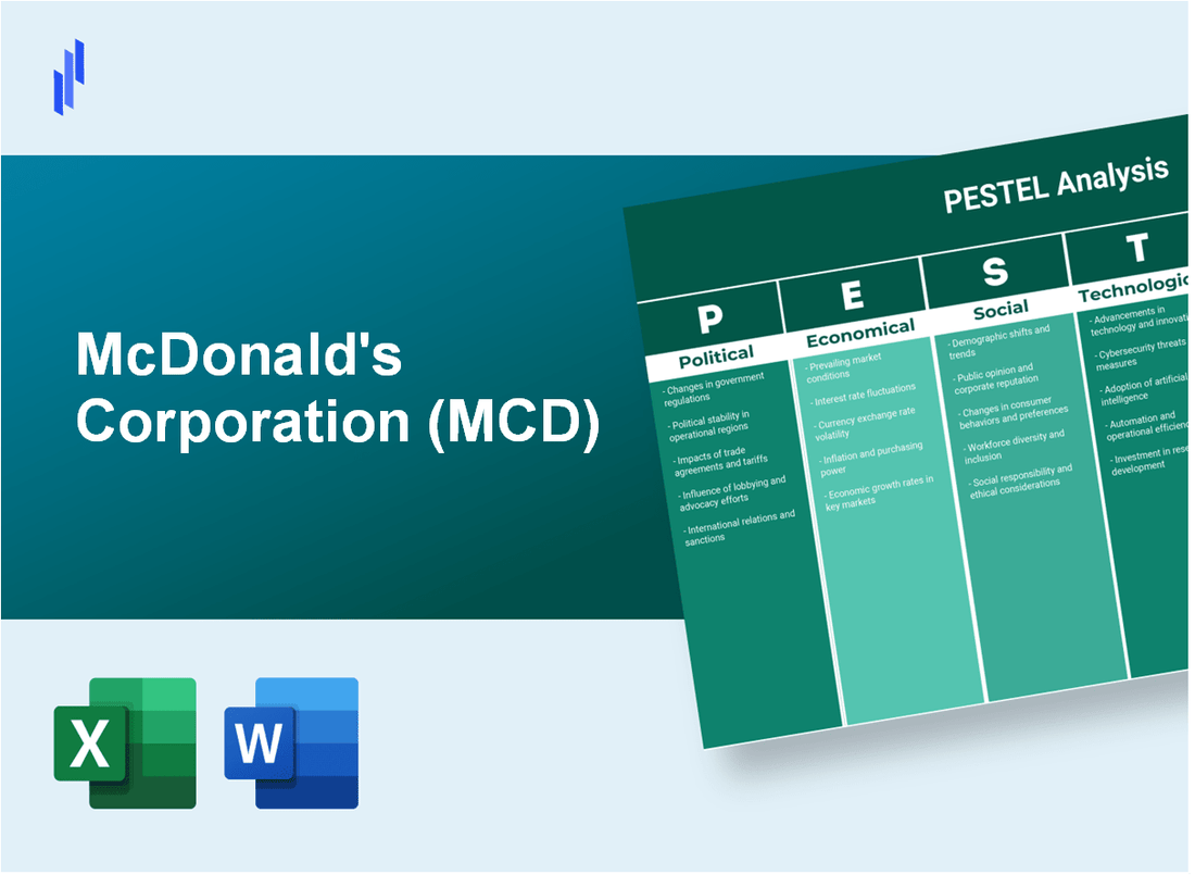 PESTEL Analysis of McDonald's Corporation (MCD)