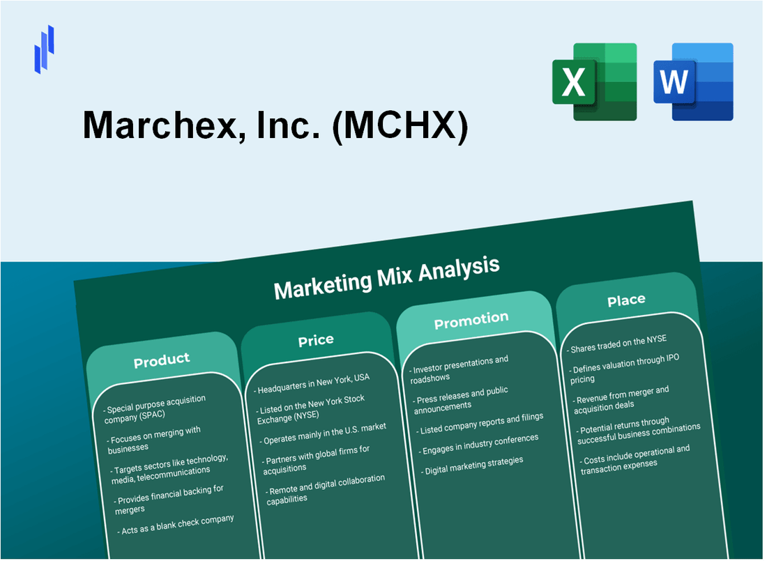 Marketing Mix Analysis of Marchex, Inc. (MCHX)