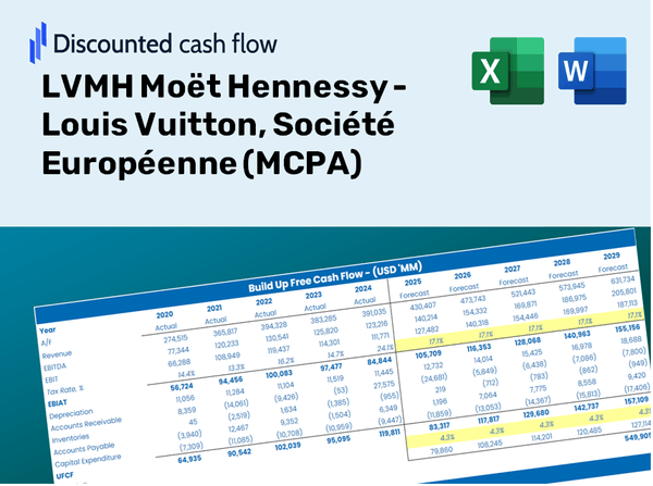 LVMH Moët Hennessy - Louis Vuitton, Société Européenne (MCPA) DCF Valuation