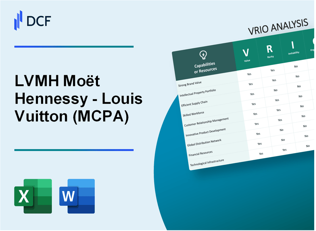 LVMH Moët Hennessy - Louis Vuitton, Société Européenne (MC.PA): VRIO Analysis