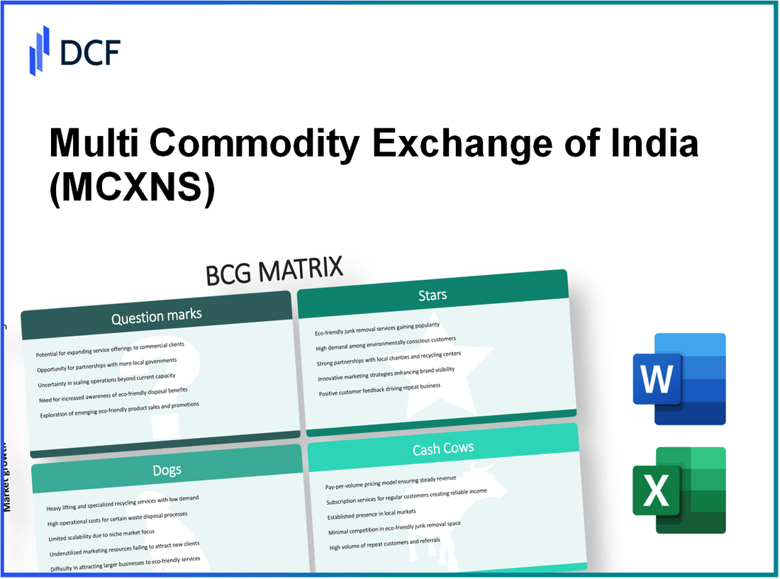 Multi Commodity Exchange of India Limited (MCX.NS): BCG Matrix