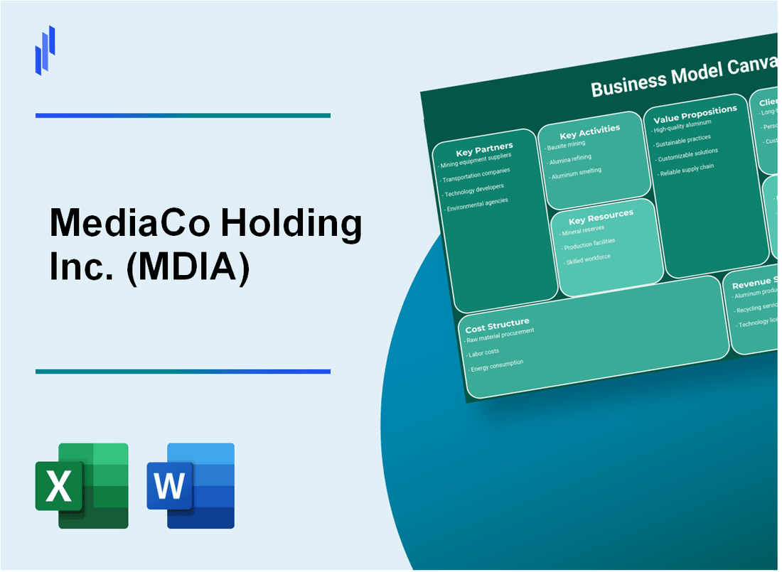 MediaCo Holding Inc. (MDIA): Business Model Canvas