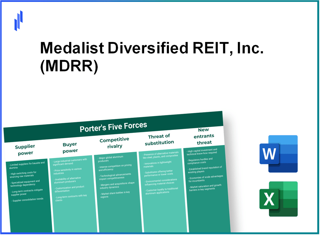 What are the Porter’s Five Forces of Medalist Diversified REIT, Inc. (MDRR)?