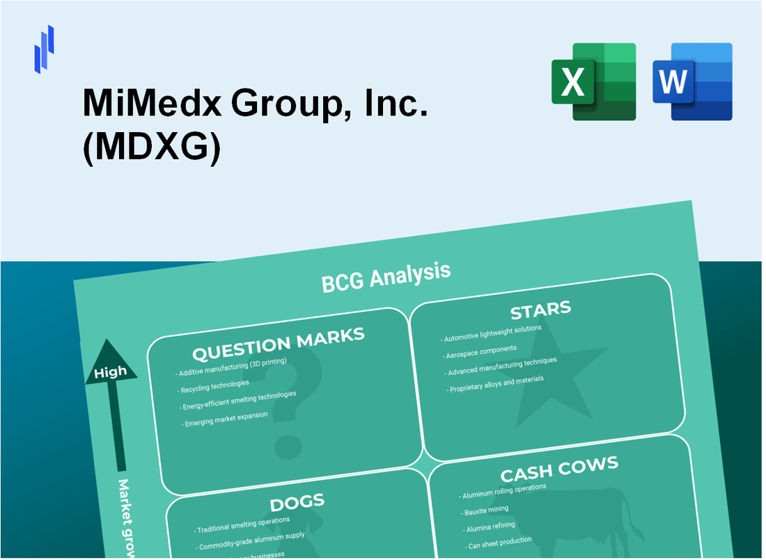 MiMedx Group, Inc. (MDXG) BCG Matrix Analysis