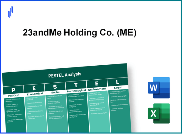 PESTEL Analysis of 23andMe Holding Co. (ME)