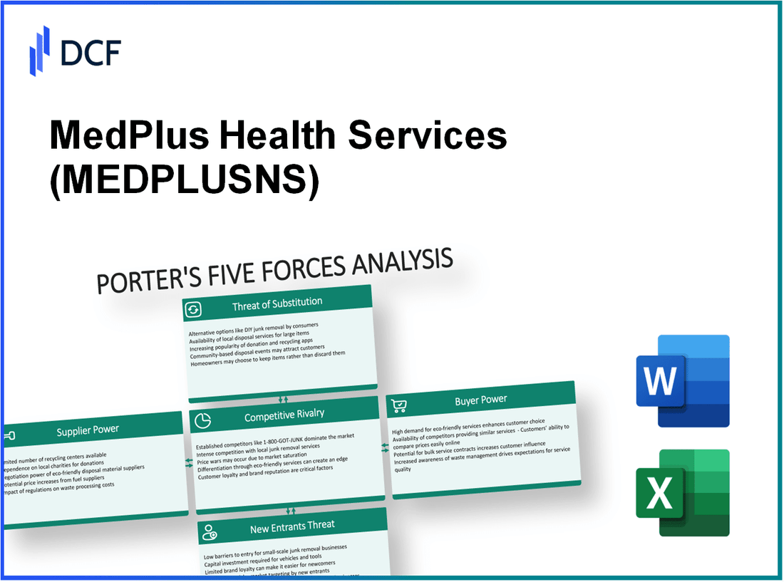 MedPlus Health Services (MEDPLUS.NS): Porter's 5 Forces Analysis