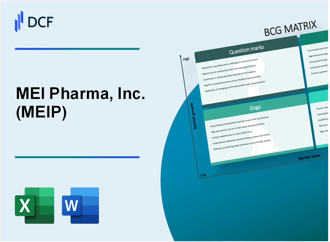 MEI Pharma, Inc. (MEIP) BCG Matrix