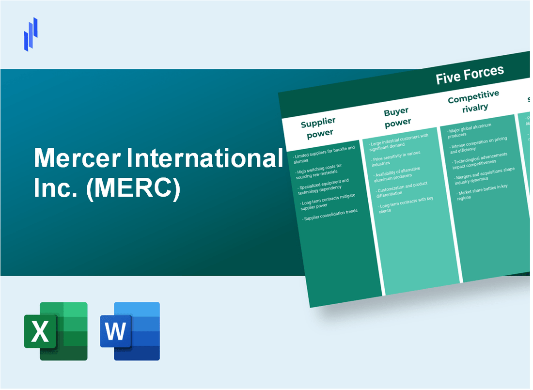 What are the Porter’s Five Forces of Mercer International Inc. (MERC)?