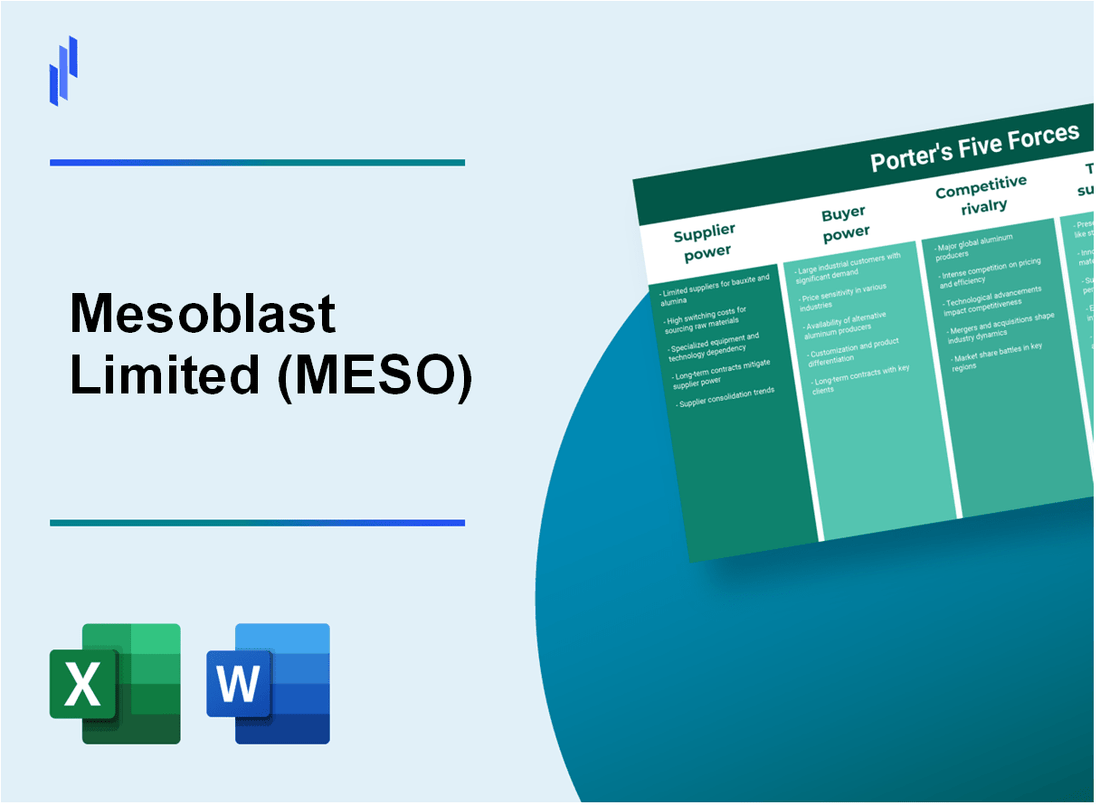 What are the Porter’s Five Forces of Mesoblast Limited (MESO)?