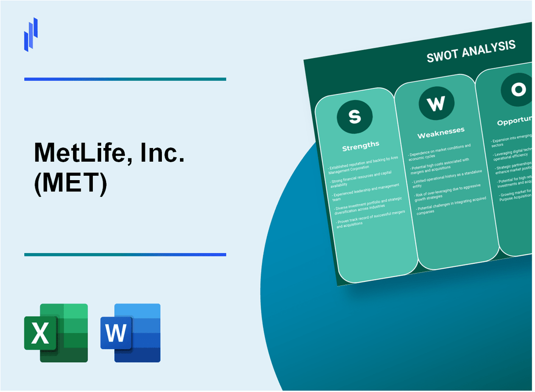 MetLife, Inc. (MET) SWOT Analysis