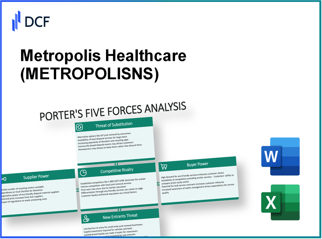 Metropolis Healthcare (METROPOLIS.NS): Porter's 5 Forces Analysis