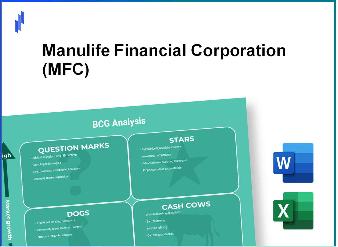 Manulife Financial Corporation (MFC) BCG Matrix Analysis