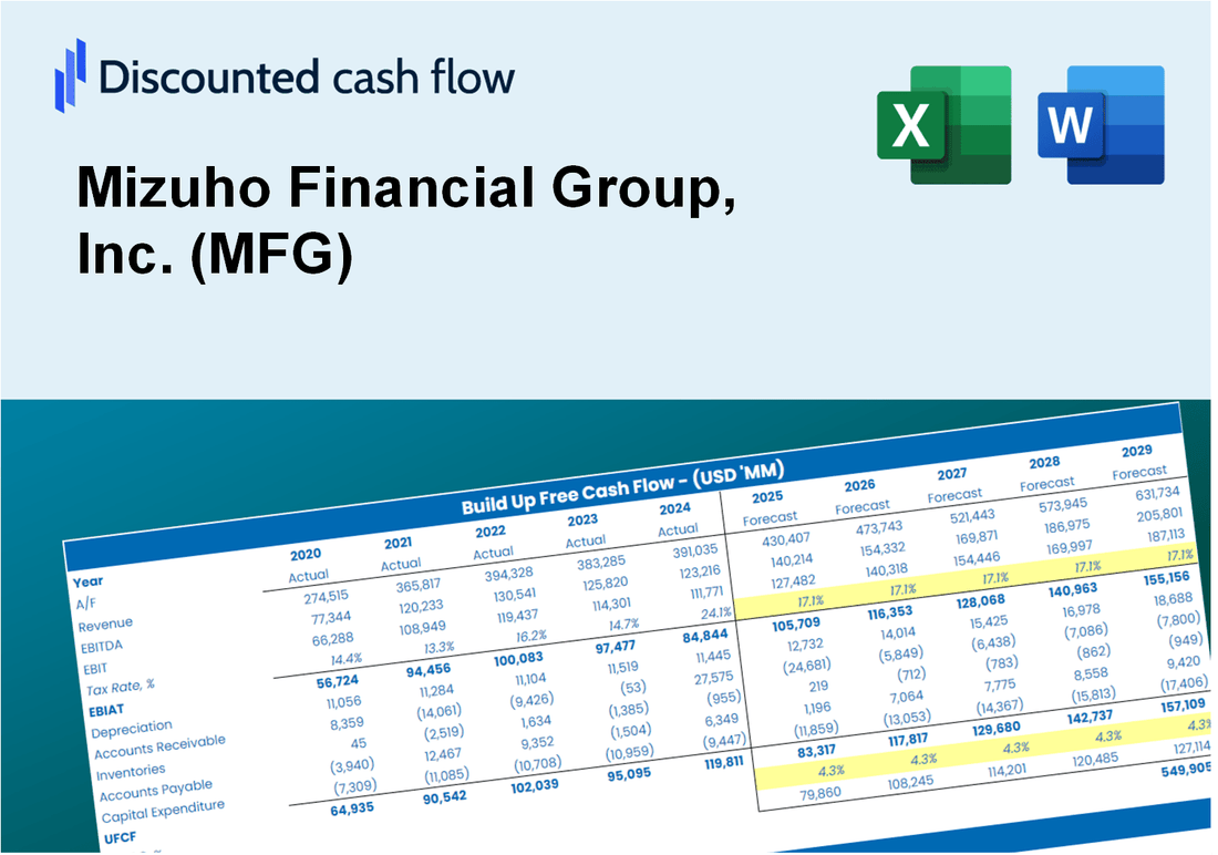 Mizuho Financial Group, Inc. (MFG) DCF Valuation