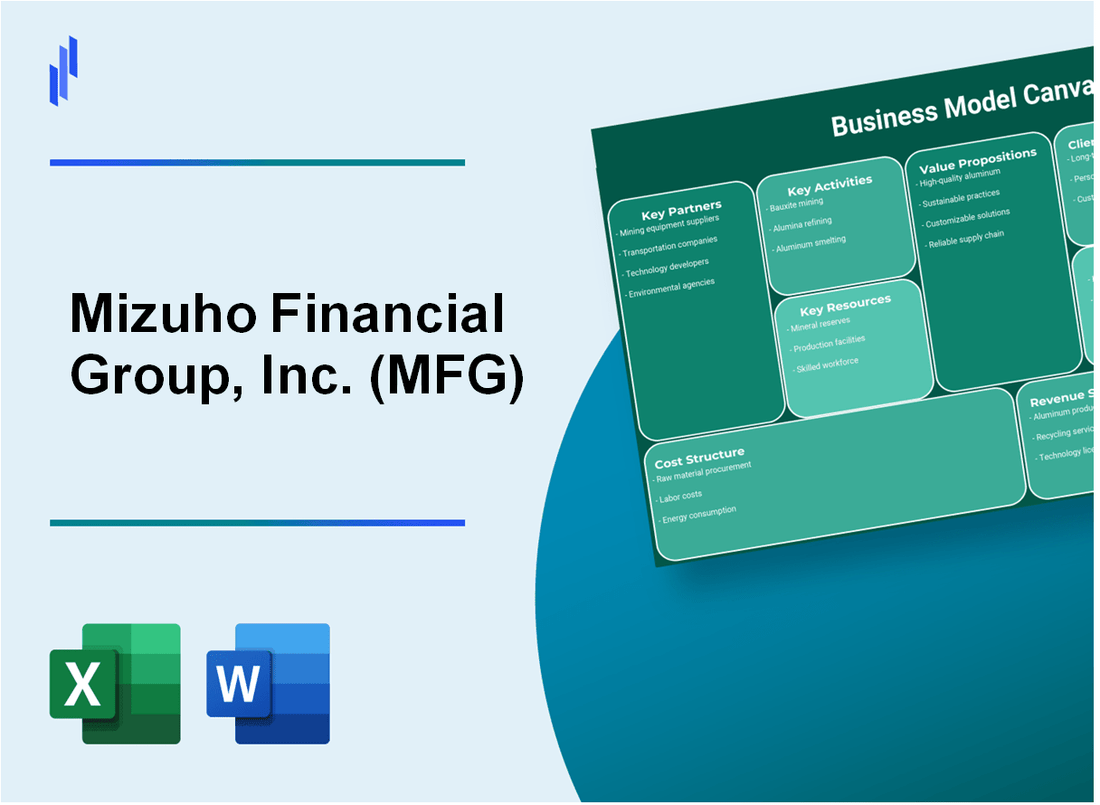 Mizuho Financial Group, Inc. (MFG): Business Model Canvas