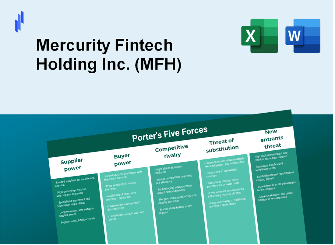 What are the Porter’s Five Forces of Mercurity Fintech Holding Inc. (MFH)?