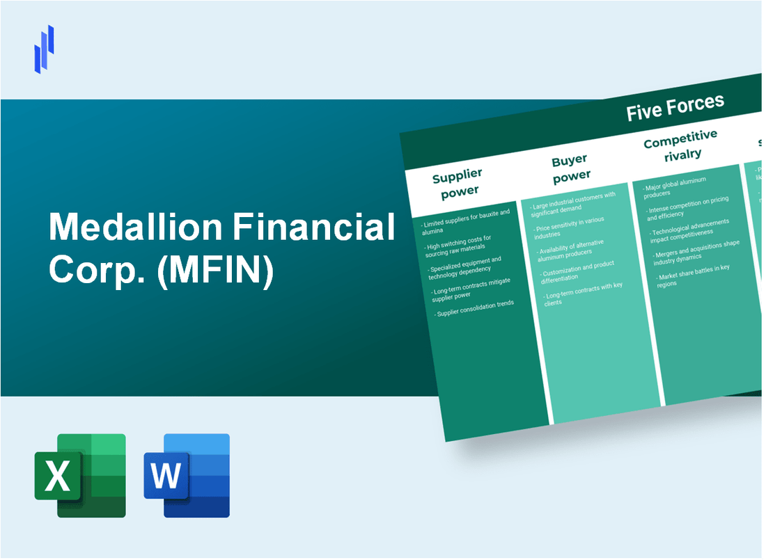 What are the Porter’s Five Forces of Medallion Financial Corp. (MFIN)?