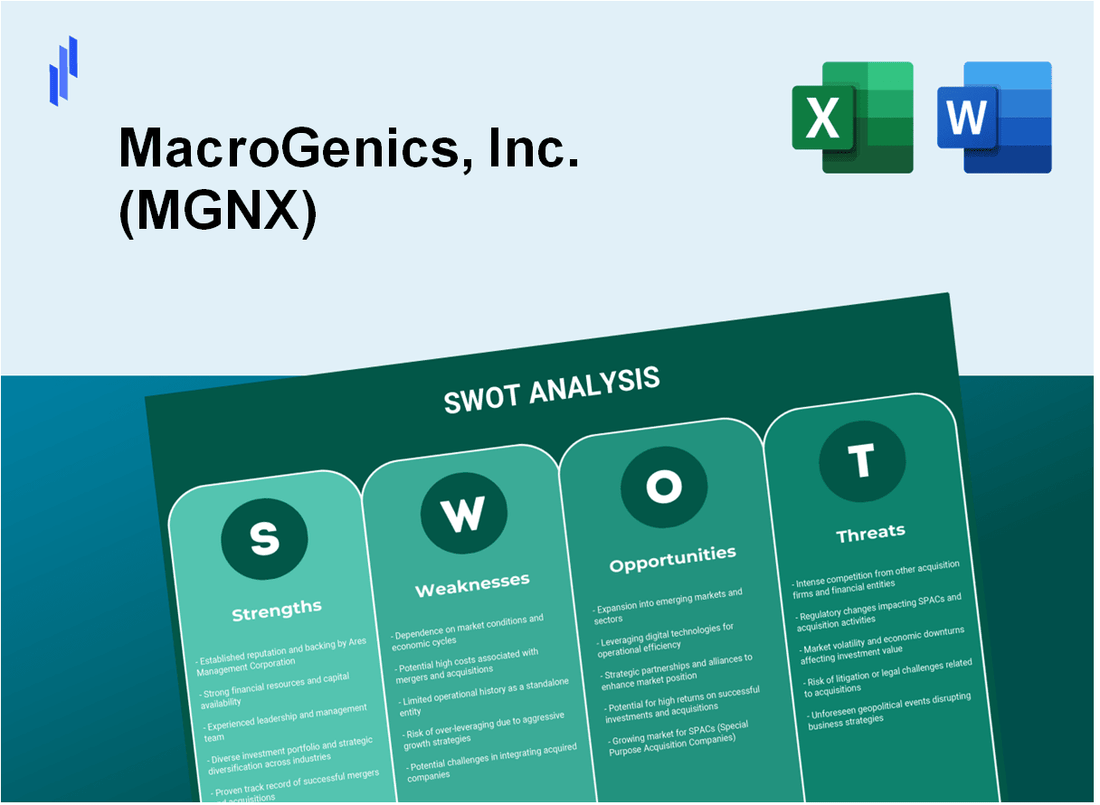 MacroGenics, Inc. (MGNX) SWOT Analysis