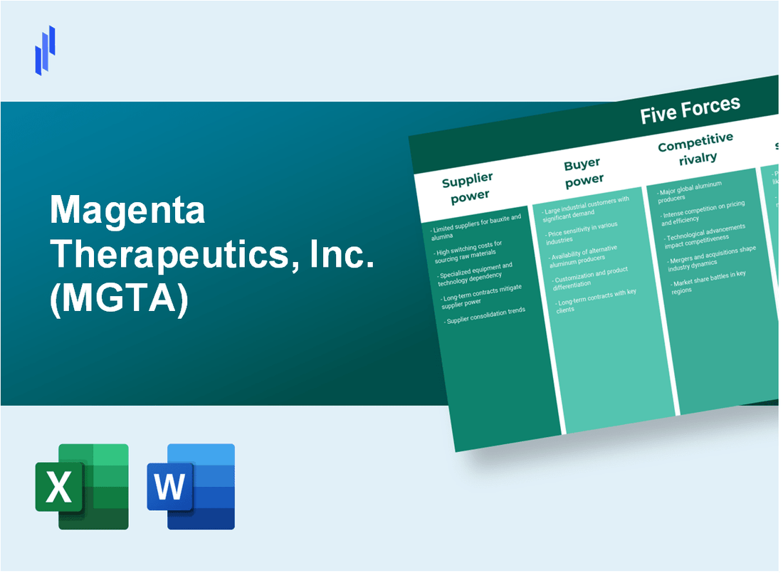 What are the Porter’s Five Forces of Magenta Therapeutics, Inc. (MGTA)?