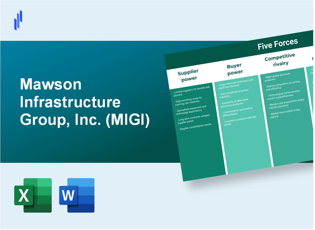 What are the Porter’s Five Forces of Mawson Infrastructure Group, Inc. (MIGI)?