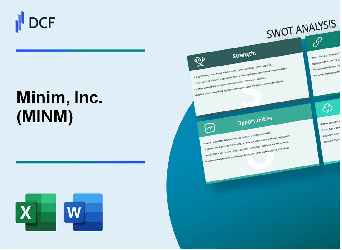 Minim, Inc. (MINM) SWOT Analysis