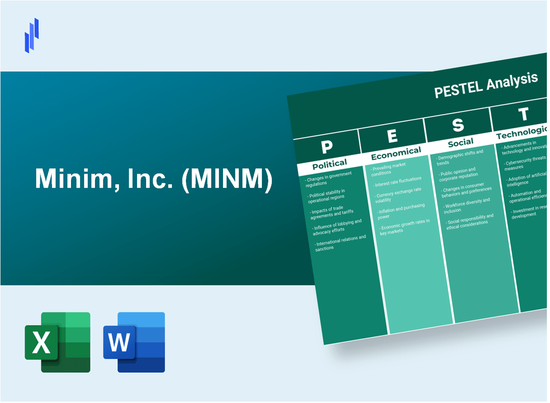 PESTEL Analysis of Minim, Inc. (MINM)