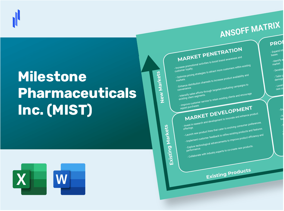 Milestone Pharmaceuticals Inc. (MIST) ANSOFF Matrix