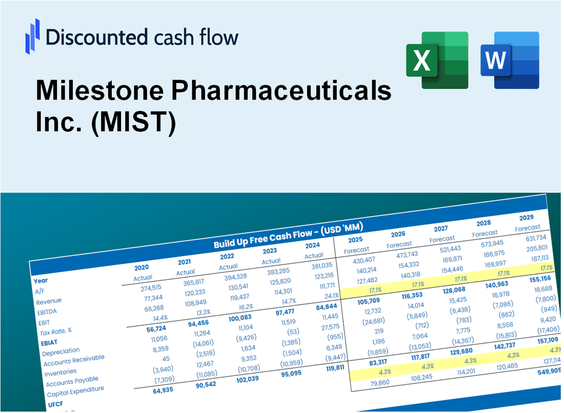 Milestone Pharmaceuticals Inc. (MIST) DCF Valuation